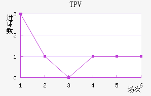 TPV̷