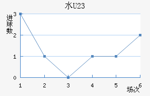 ˮ(U23)