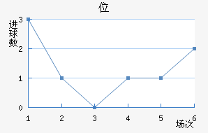 λ