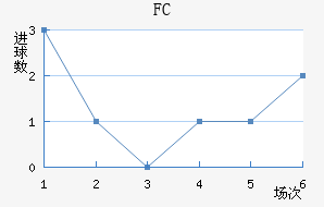FC