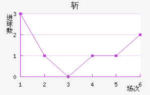 ն