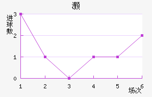 尲