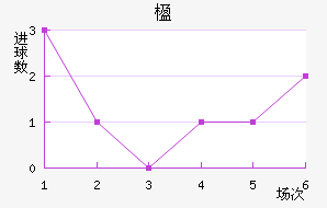 麽