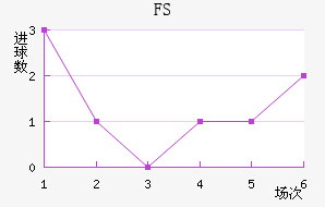 FSV˸