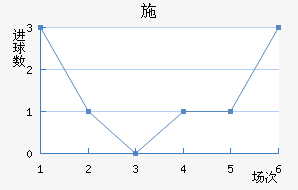 ʩ