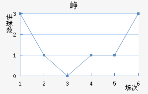 Ῠ˹