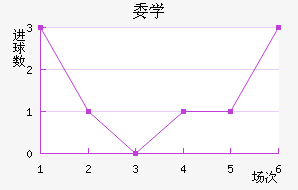 ίѧ