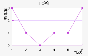 FCӴ