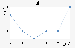 հ