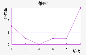 ׶FC