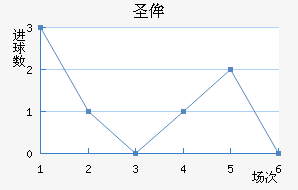 ʥٰ
