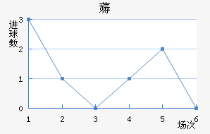 ī޽