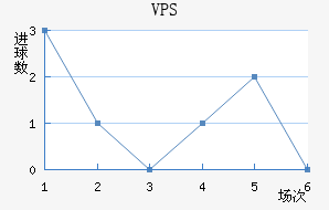 VPS