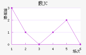 ޴JC