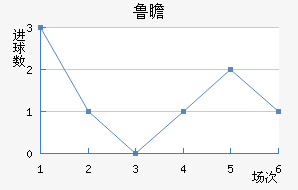 ³հͽ