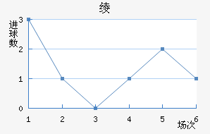 籾
