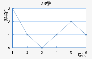 AB籾