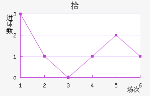 ʰ