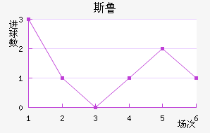 ˹³