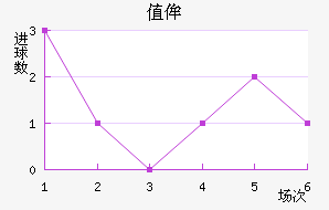 ֵٰ