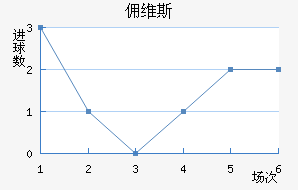 Ӷά˹