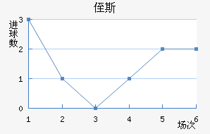 ֶ˹