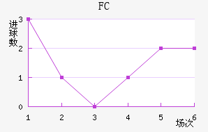 FC߽