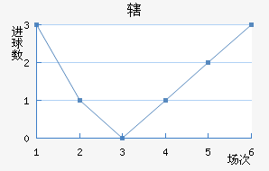 Ͻ