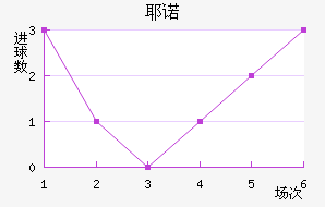 Үŵ½