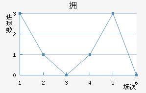 ӵ½