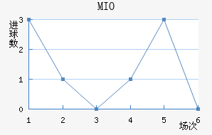 MIOݽϺ