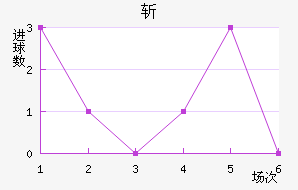 նǽ
