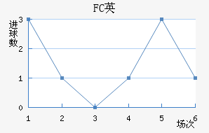 FCӢ