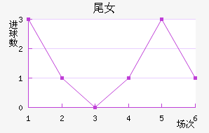 βŮ