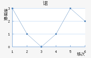 ŵ96