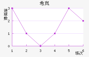 ϣᰲ