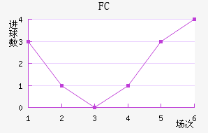 FC