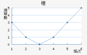 ׶ֶ