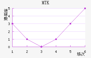 MTK˹