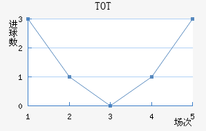 TOTֲ
