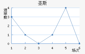 ʥ˹