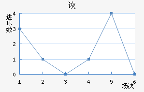 ڶ