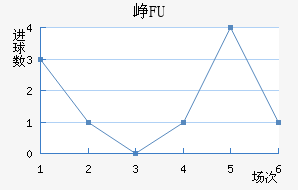 ῨBFU