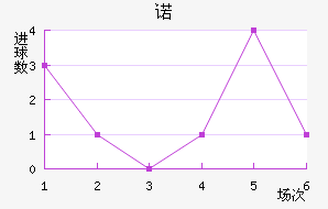 ŵ