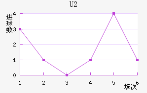 U20