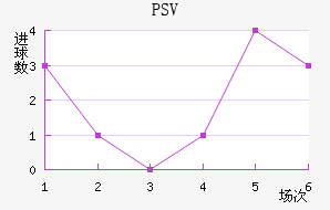 PSV½