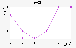 µ˹