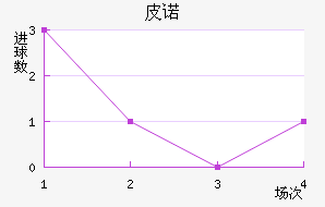 Ƥŵ