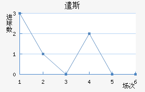 ǲ˹