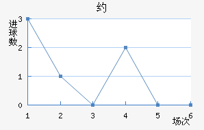 Լ